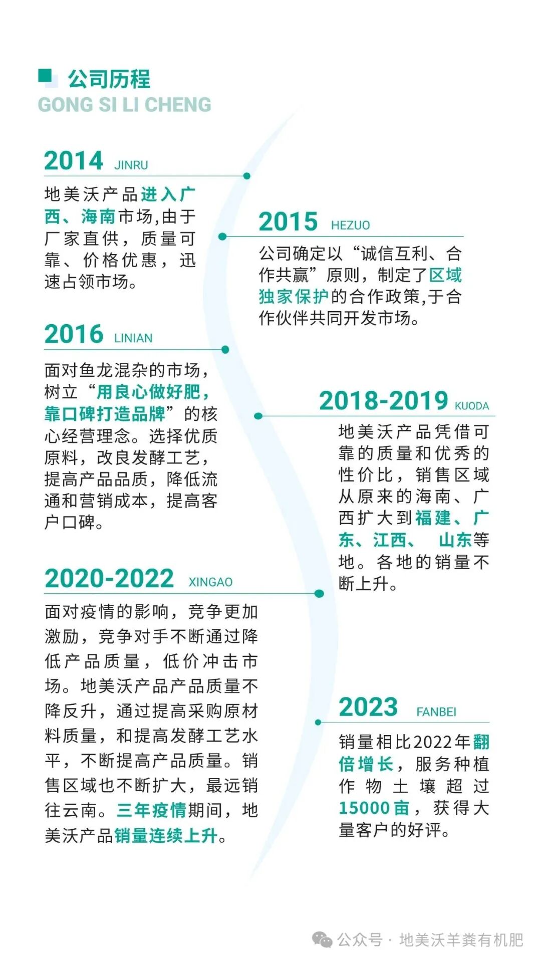 地美沃发展历程